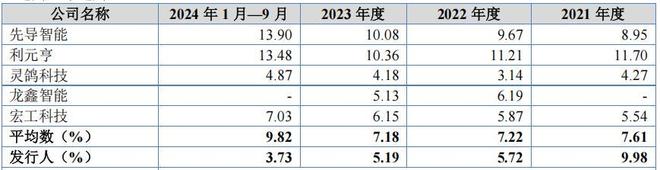 _供应商集群_供应商集成包括哪些措施和手段