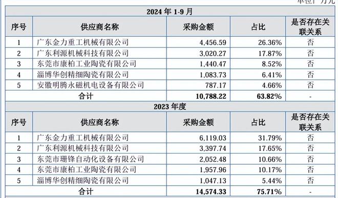 _供应商集成包括哪些措施和手段_供应商集群