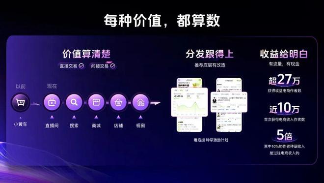 电商直播新规_规范电商直播_