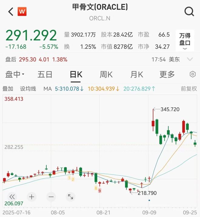 a股科技龙头垄断股__科技的甲骨文怎么写