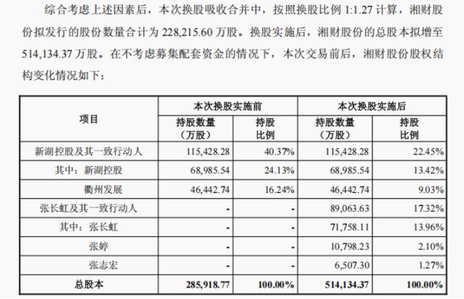 来伊份最新人事公告_深夜会谈_