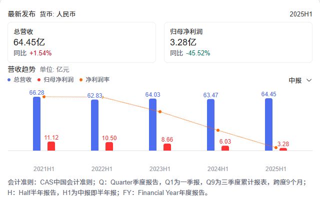_数智化转型遇挫，“居然智家”重启为“居然之家”_数智化转型遇挫，“居然智家”重启为“居然之家”