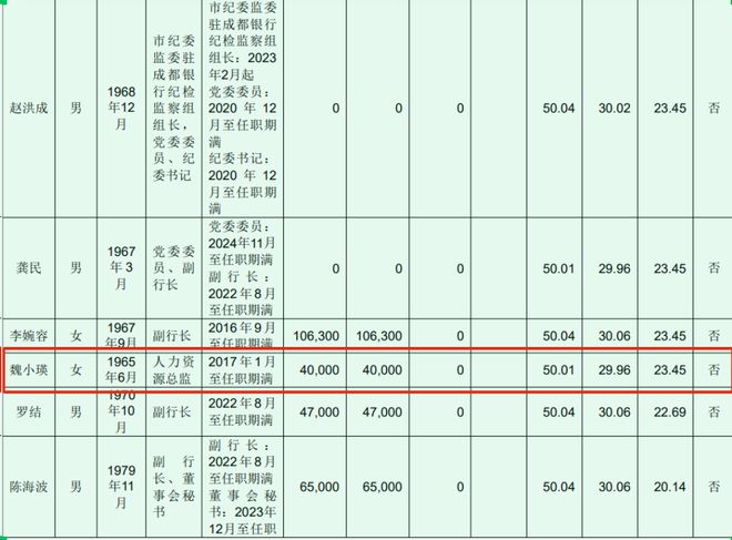 _公司高管退休_高管退休后