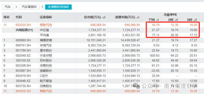 603035常熟汽饰股吧__常熟汽饰怎么了