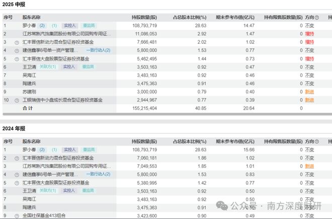 603035常熟汽饰股吧_常熟汽饰怎么了_