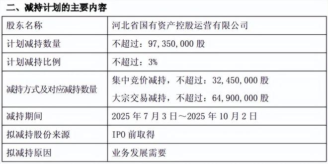 券商减持公告__证券大股东减持