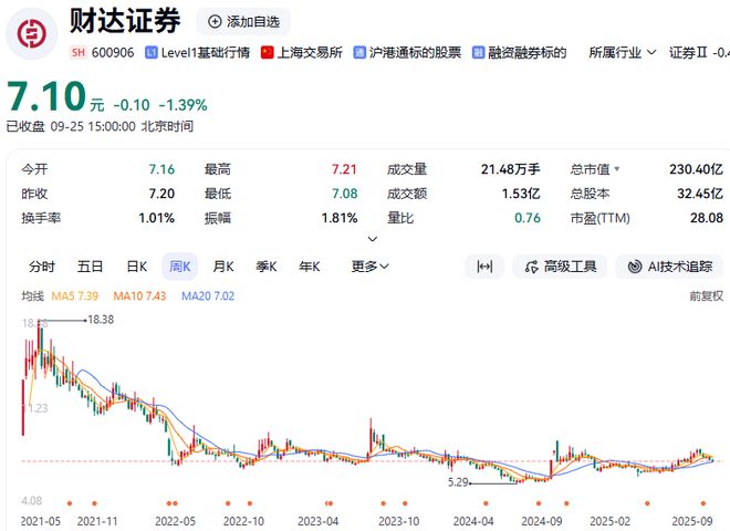证券大股东减持_券商减持公告_