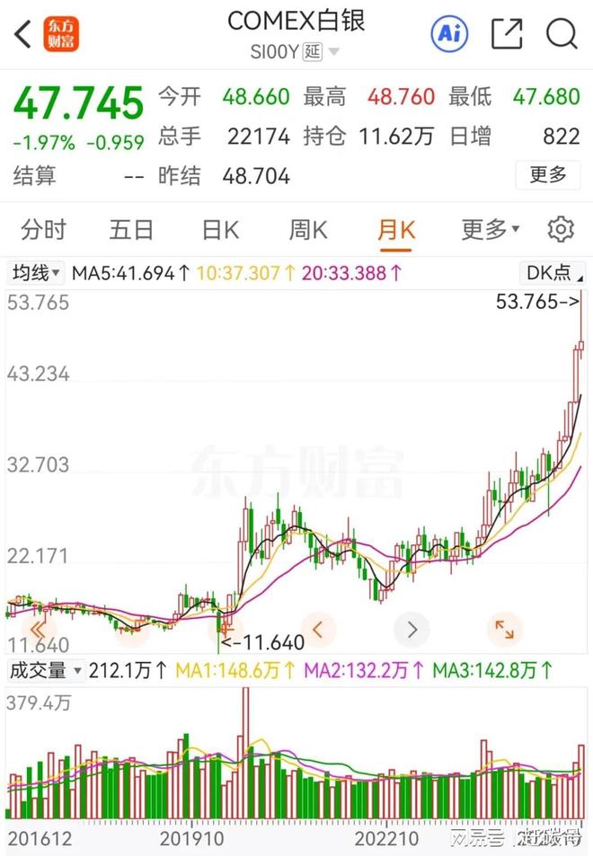 光伏对白银的影响__光伏发电对白银的需求