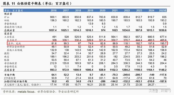 _光伏发电对白银的需求_光伏对白银的影响