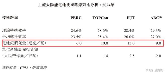光伏对白银的影响_光伏发电对白银的需求_