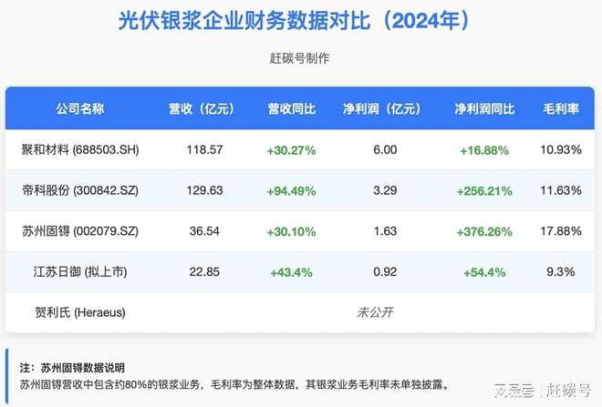 光伏发电对白银的需求_光伏对白银的影响_