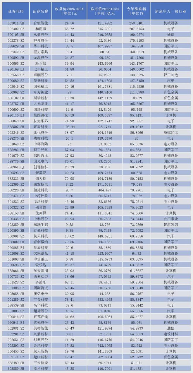 _太空航天股票_太空行业股票