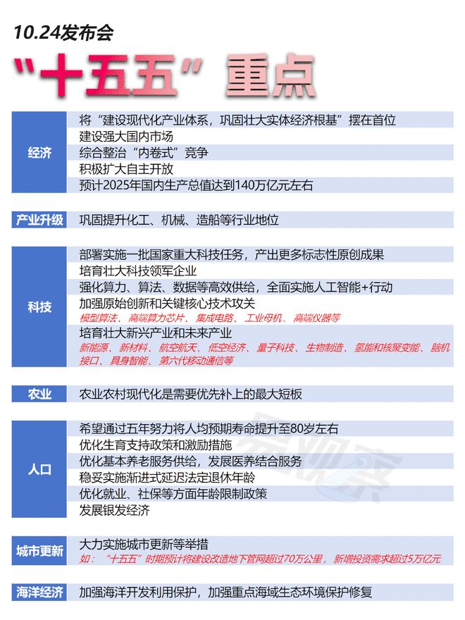 江金权：预计今年国内生产总值达到140万亿元左右
