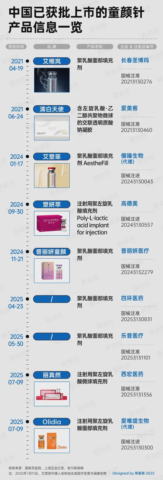 童颜针和婴儿针区别_根源美白产品是真的吗_