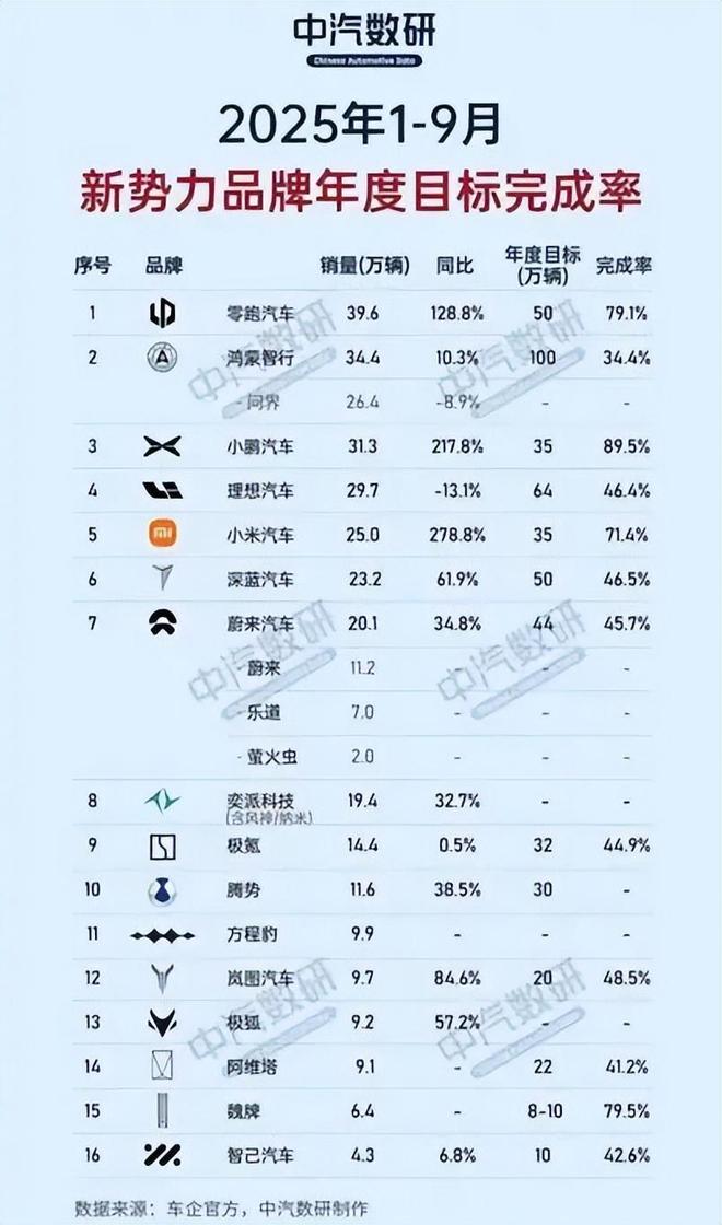 _倒计时七十天,蔚来冲过盈利线?_倒计时七十天,蔚来冲过盈利线?