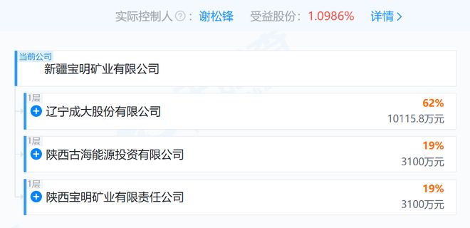 郭广昌失联原因__沃特公司倒闭老总失联