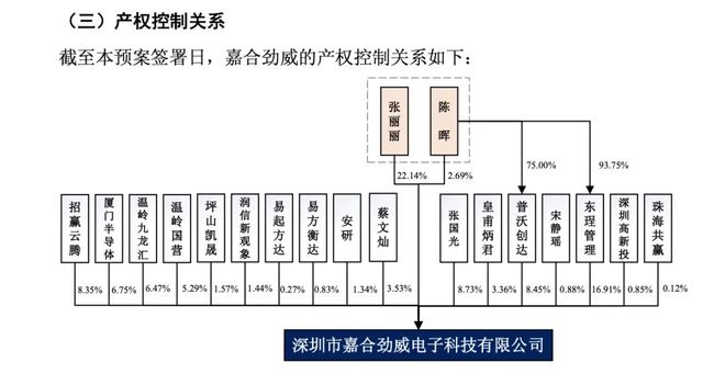 业绩承压下的豪赌:时空科技跨界收购存储芯片厂商嘉合劲威_业绩承压下的豪赌:时空科技跨界收购存储芯片厂商嘉合劲威_