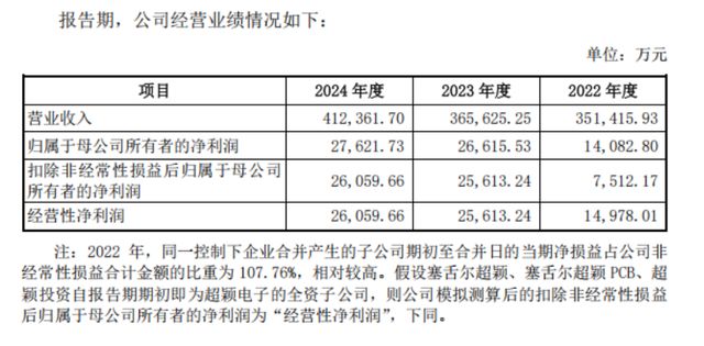 超颖电子今日上市,引领PCB行业迈向新的发展阶段_超颖电子今日上市,引领PCB行业迈向新的发展阶段_