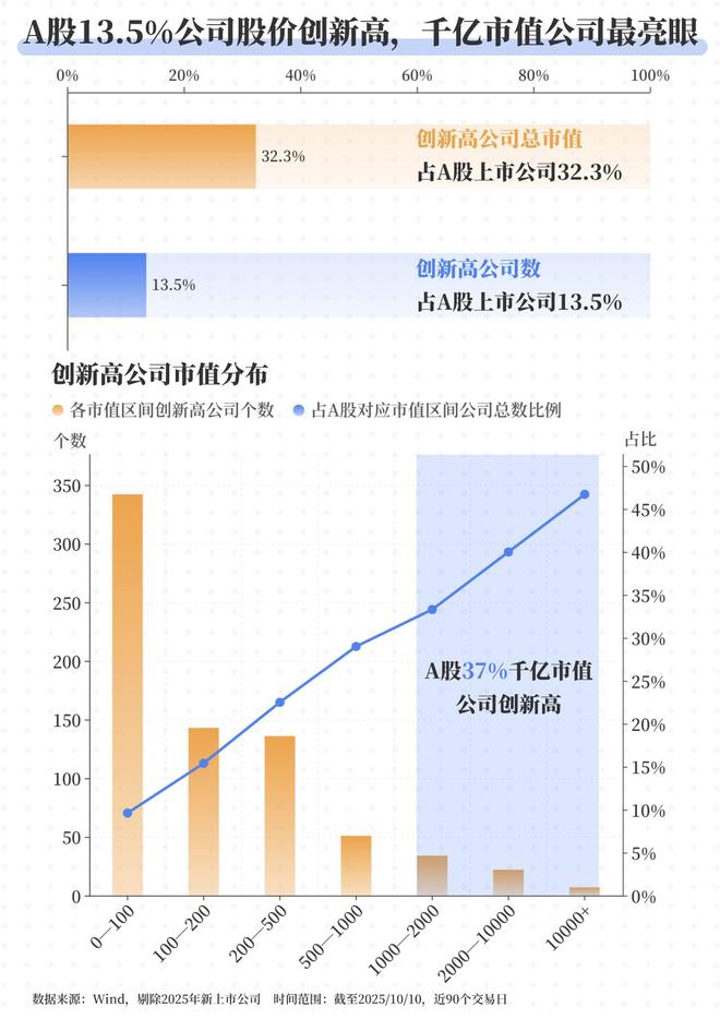 A股重回3900点,谁在扛大旗?__A股重回3900点,谁在扛大旗?