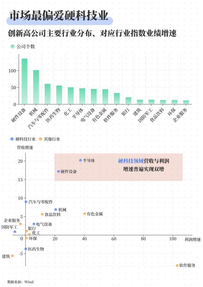 _A股重回3900点,谁在扛大旗?_A股重回3900点,谁在扛大旗?