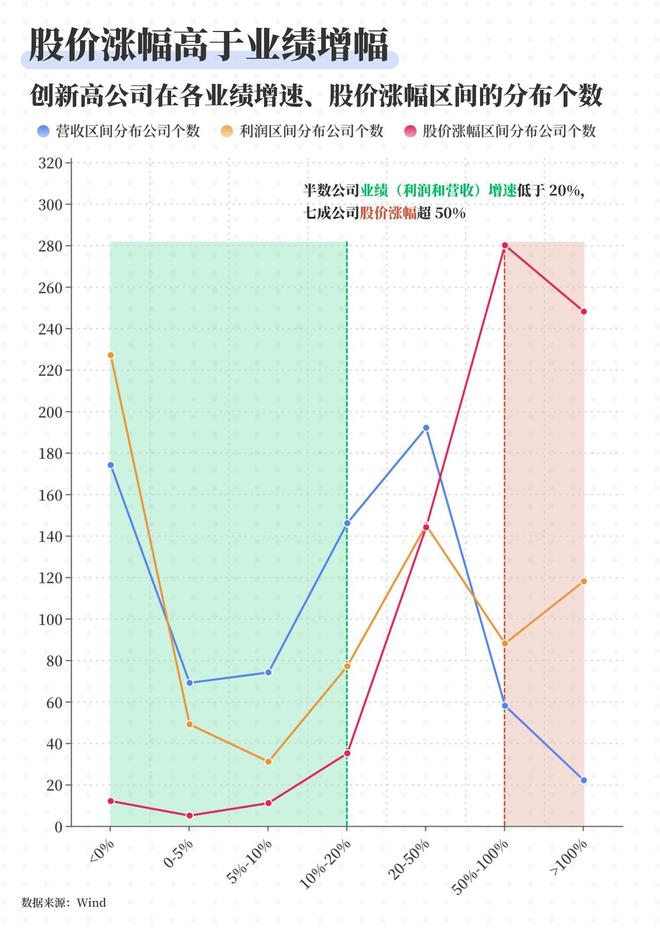 _A股重回3900点,谁在扛大旗?_A股重回3900点,谁在扛大旗?