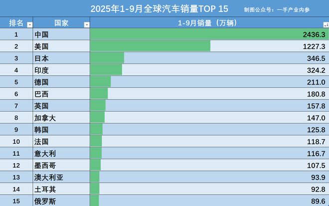 俄罗斯汽车销量__2021年俄罗斯汽车销量