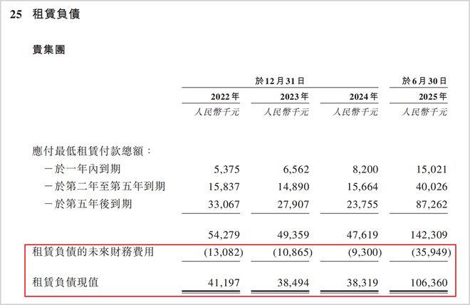 聚焦瓶颈问题__瓶颈资源