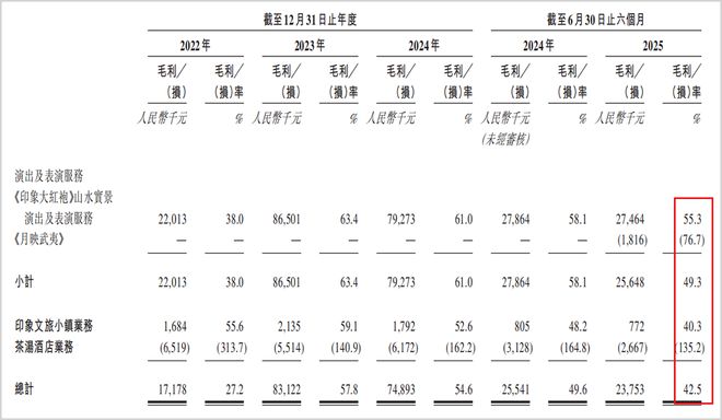 瓶颈资源__聚焦瓶颈问题