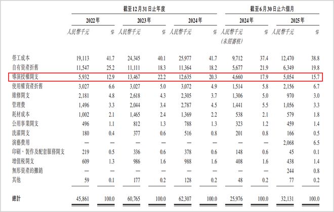 瓶颈资源_聚焦瓶颈问题_