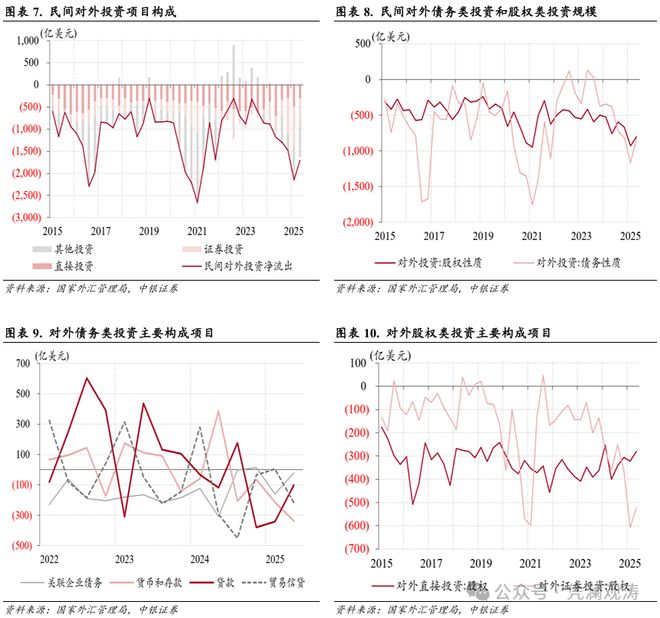 _管涛:经常项目顺差扩大,内资外流增加,国际收支结构更趋成熟_管涛:经常项目顺差扩大,内资外流增加,国际收支结构更趋成熟