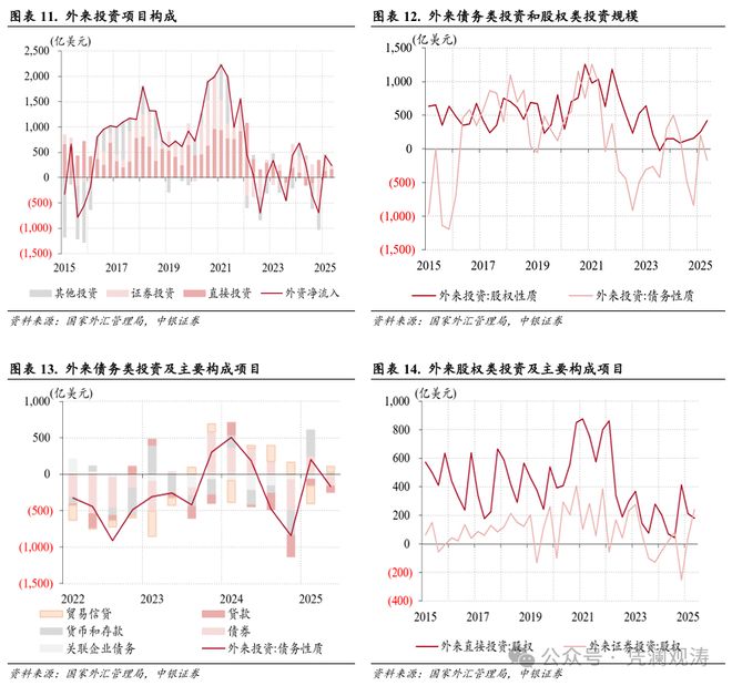 _管涛:经常项目顺差扩大,内资外流增加,国际收支结构更趋成熟_管涛:经常项目顺差扩大,内资外流增加,国际收支结构更趋成熟