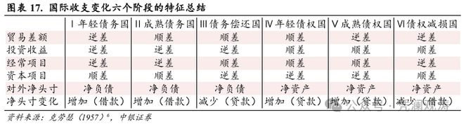 管涛:经常项目顺差扩大,内资外流增加,国际收支结构更趋成熟__管涛:经常项目顺差扩大,内资外流增加,国际收支结构更趋成熟