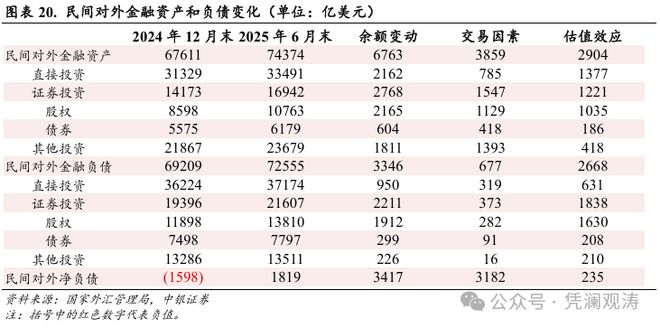 管涛:经常项目顺差扩大,内资外流增加,国际收支结构更趋成熟_管涛:经常项目顺差扩大,内资外流增加,国际收支结构更趋成熟_