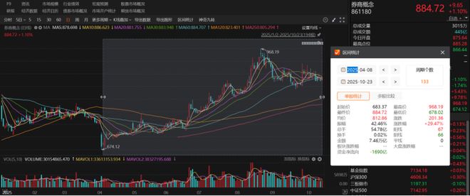 券商分红时间_分红最多的证券公司_