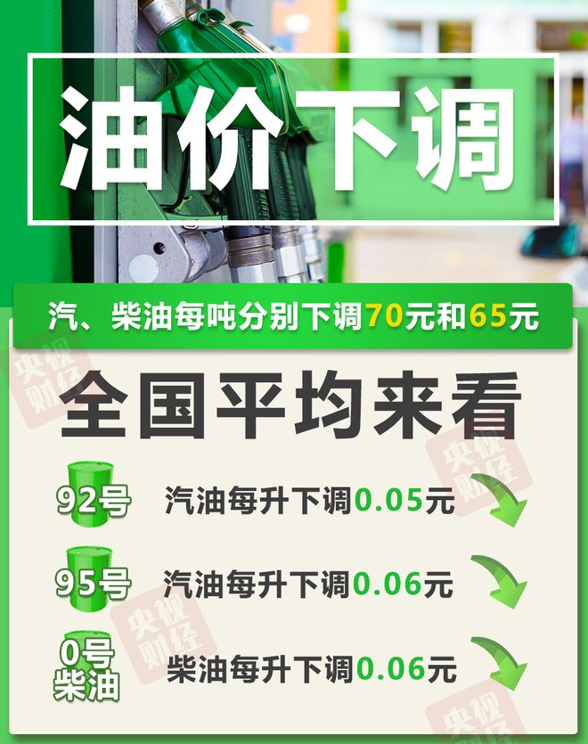 重要通知！今晚油价下调，加满一箱油将少花2.5元
