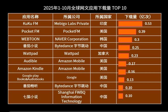 _中国短剧，成好莱坞“回魂丹”_中国短剧，成好莱坞“回魂丹”