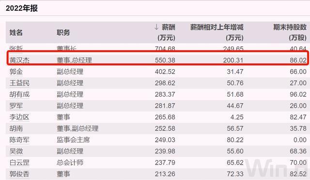 新疆民营企业家__新疆企业工资水平