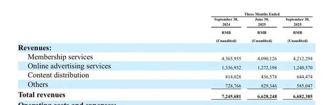 _爱奇艺的亏损原因_爱奇艺去年亏损金额