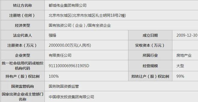 底价36亿！杭州某超高地标群要卖，系知名地产央企