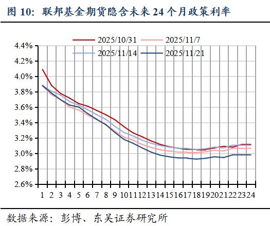 芦哲:就业数据的缺席或令美联储降息延后至1月_芦哲:就业数据的缺席或令美联储降息延后至1月_