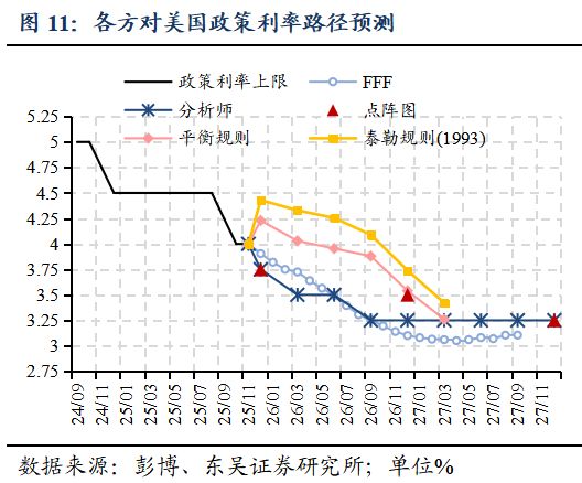 _芦哲:就业数据的缺席或令美联储降息延后至1月_芦哲:就业数据的缺席或令美联储降息延后至1月