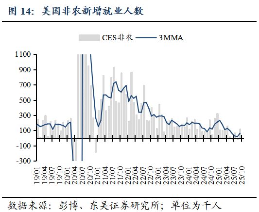 _芦哲:就业数据的缺席或令美联储降息延后至1月_芦哲:就业数据的缺席或令美联储降息延后至1月
