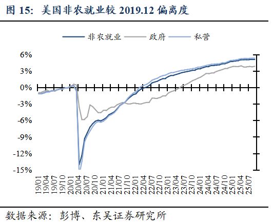 _芦哲:就业数据的缺席或令美联储降息延后至1月_芦哲:就业数据的缺席或令美联储降息延后至1月