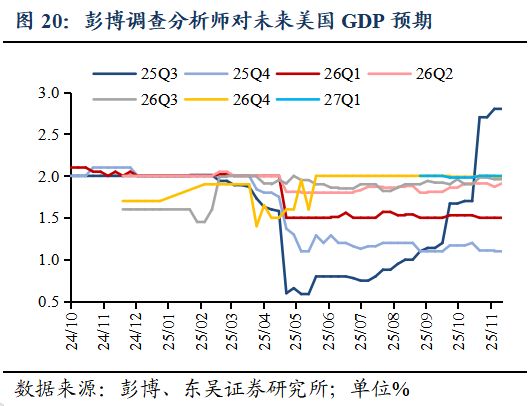 芦哲:就业数据的缺席或令美联储降息延后至1月_芦哲:就业数据的缺席或令美联储降息延后至1月_