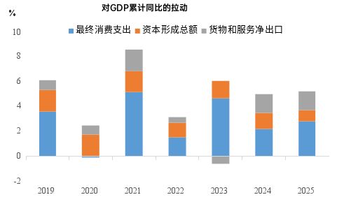 李迅雷:对当前经济热点的一点思考_李迅雷:对当前经济热点的一点思考_