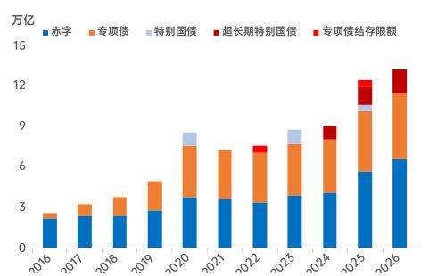 李迅雷:对当前经济热点的一点思考__李迅雷:对当前经济热点的一点思考