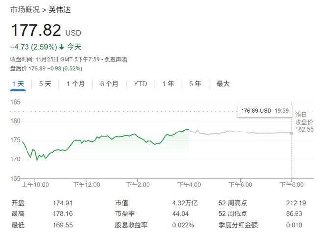 Meta或斥资数十亿购买谷歌TPU，英伟达芯片市场主导地位不保？