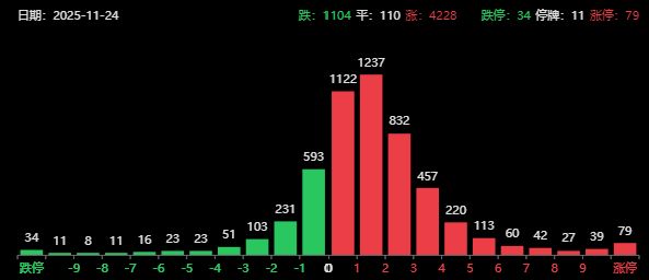 _a股泡沫严重_a股泡沫指数