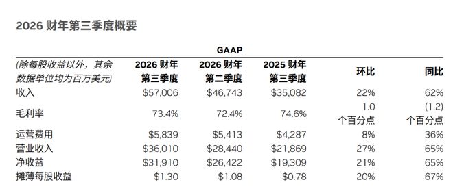 _英伟达营收_英伟达公司收购