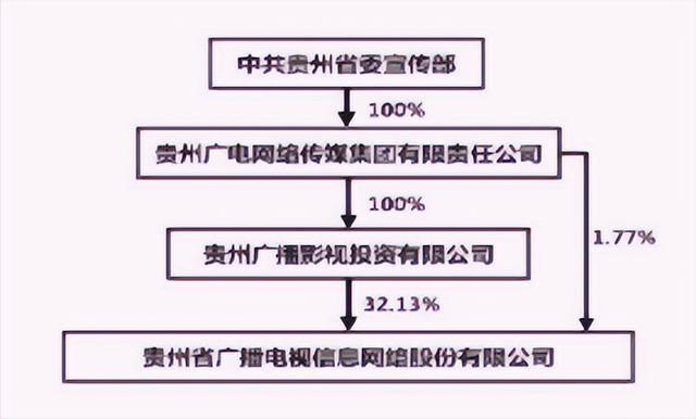 贵州出了那些大公司老总_贵州集团董事长_